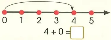 Figura 10 de Matematica 2° · Egb 2 Matematica 2025 · 2025