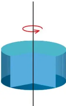 Cilindro generado por la rotación de un cuadrado, con una flecha que indica el giro de tres cuartos.