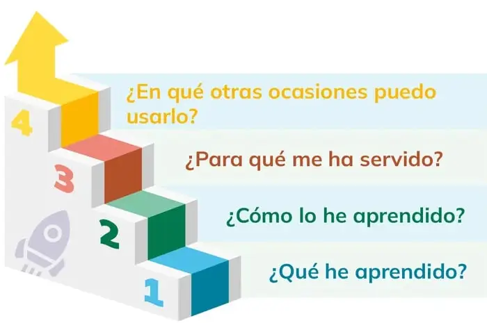 Figura 1 de Fisica 2° · Bgu 2 Fisica 2024 · 2024