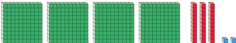 Representación con material base diez: 4 placas verdes de 100, 3 barras rojas de 10 y 2 cubitos azules de 1.