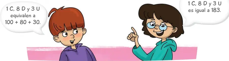 Ilustración de dos estudiantes: un niño de polera morada y una niña de polerón verde, cada uno con un globo de diálogo sobre el valor posicional de 1 C, 8 D y 3 U.