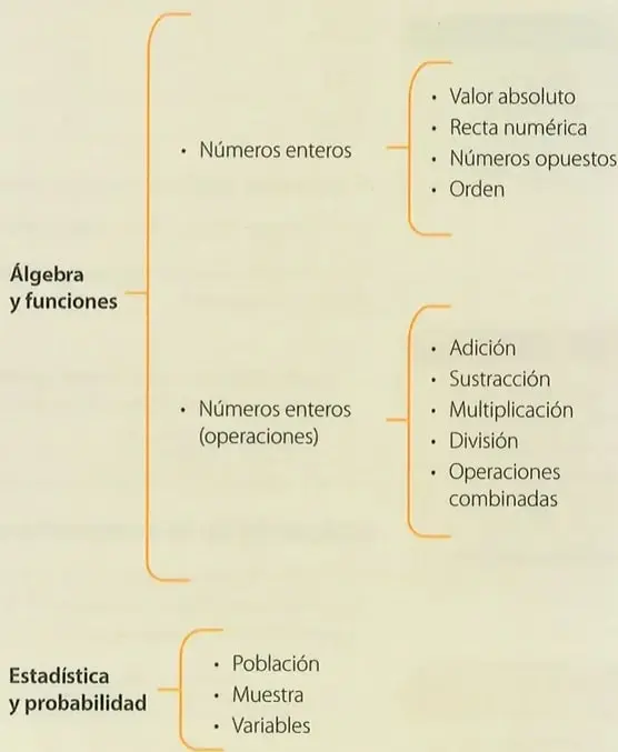 Figura 2 de Matematica 8° · Egb 8 Matematica 2025 · 2025