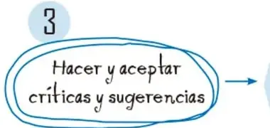 Óvalo manuscrito 'Hacer y recibir cumplidos' con flecha desde el diálogo de Natalia y Miguel.