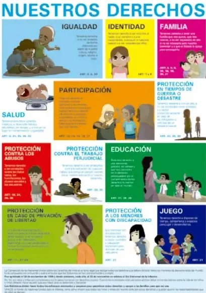 Infografía titulada 'NUESTROS DERECHOS' con casillas de colores sobre igualdad, identidad, familia, participación, salud, protección en tiempos de peligro o desastre, protección contra los abusos, protección contra el trabajo perjudicial, educación, protección en caso de privación de libertad, protección a menores con discapacidad y juego, cada una con su artículo de la Convención.