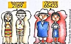 Ilustración de personas tsáchilas y otavalas con las cantidades 2189 y 65423.