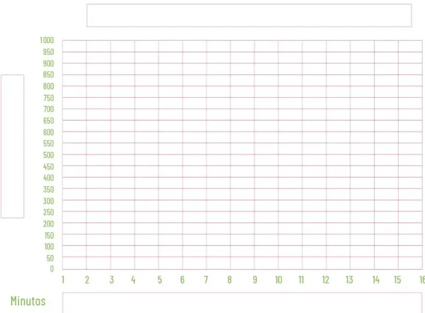Cuadrícula con eje vertical de 0 a 1000 (escala 50) y eje horizontal de 1 a 16 minutos, para trazar la gráfica.