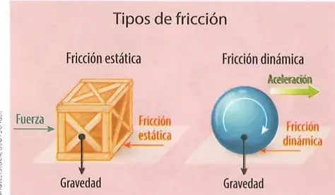Figura 2 de Ciencias Naturales 9° · 2025