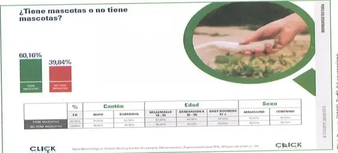 Ejemplo visual de resultados de una encuesta sobre la tenencia de mascotas, presentado con porcentajes, una fotografía y una tabla clasificada por cantón, edad y sexo.