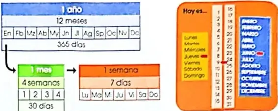 Recuadro informativo sobre el año bisiesto.