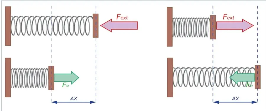 Figura 1 de Fisica 2° · Bgu 2 Fisica 2024 · 2024