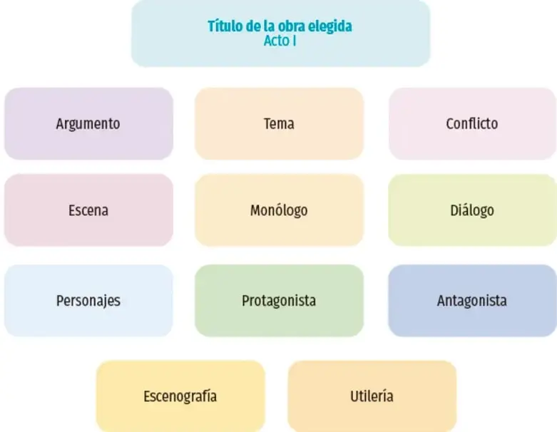 Figura 1 de Colección Nanahuatzin. Nuestro libro de proyectos.   Libro de Educación Secundaria Grado 3°  Ciclo Escolar 2025 - 2026