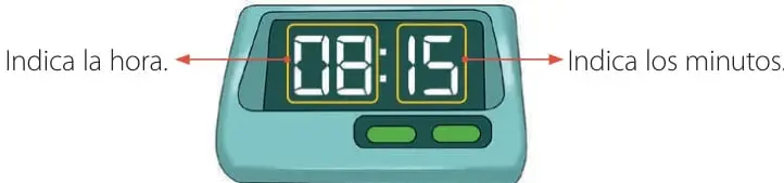 Reloj digital de color celeste con pantalla que muestra 08:15; flechas señalan que los dígitos de la izquierda indican la hora y los de la derecha los minutos.