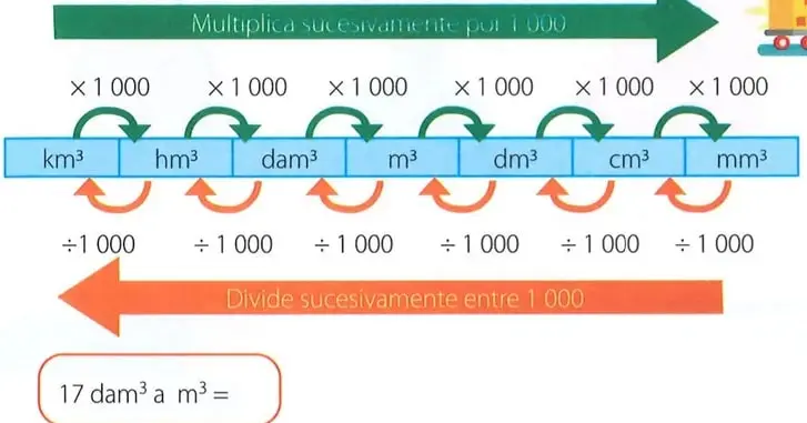 Figura 2 de Matematica 7° · 2025