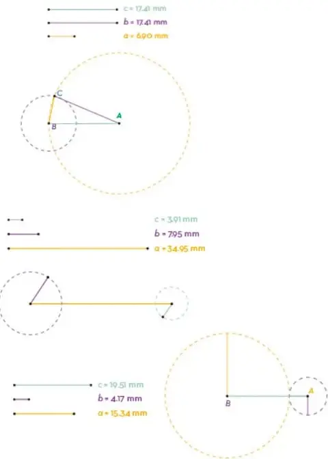 Tres segmentos de colores (c, b, a) con longitudes 17.41 mm, 12.41 mm y 6.90 mm. Debajo, dos circunferencias punteadas que se intersecan formando un triángulo con vértices A, B, C.