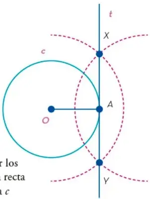 Recta t que pasa por X y Y, tangente a la circunferencia c en el punto A, perpendicular al radio OA.