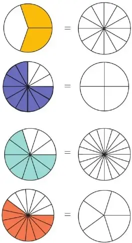 Cuatro pares de círculos divididos en partes iguales muestran representaciones gráficas de fracciones equivalentes.