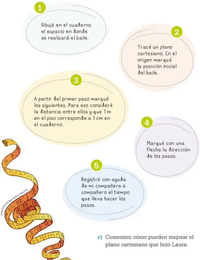 Figura 1 de Proyectos Escolares.   Libro de Educación Primaria Grado 4°  Ciclo Escolar 2025 - 2026
