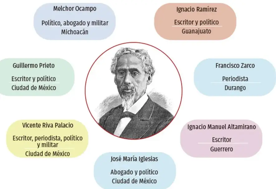 Retrato de un hombre de mediana edad con cabello canoso y barba, vistiendo traje formal de la época (siglo XIX).