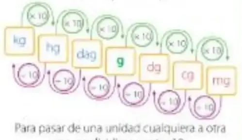 Figura 4 de Matematica 5° · Egb 5 Matematica 2025 · 2025