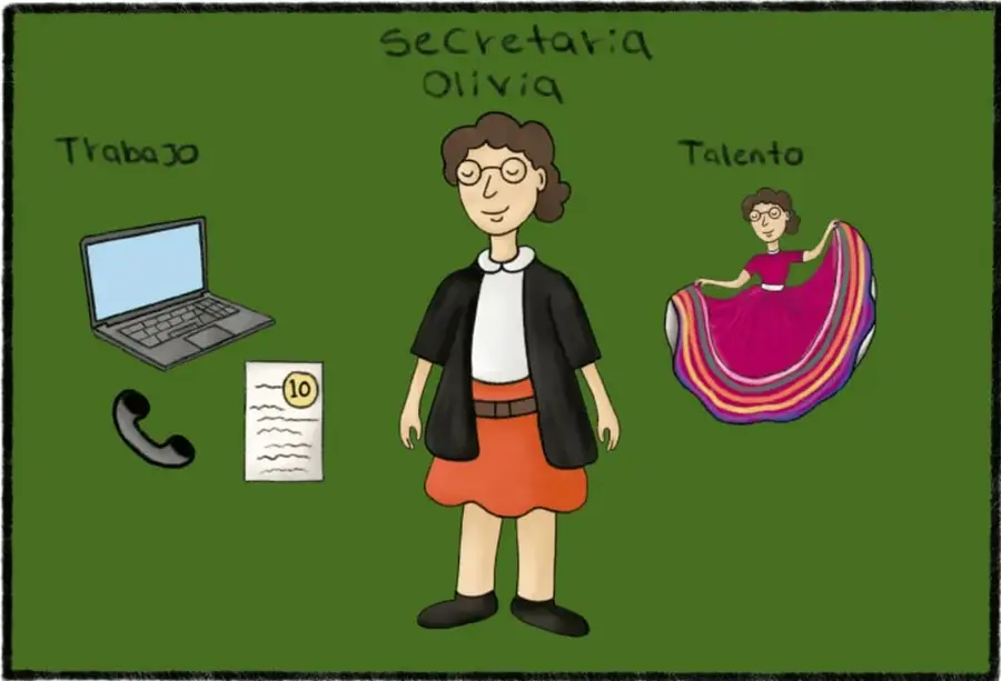 Pintura naïf sobre fondo verde: mujer de lentes y cabello castaño rizado con blusa blanca, saco negro y falda naranja; a su izquierda el rótulo 'Trabajo' con una computadora, un teléfono y una hoja con calificación 10; a su derecha el rótulo 'Talento' con la misma mujer bailando con un vestido tradicional rosa de listones multicolores; obra de Guillermo de Marco Rojas Palos, Jalisco.
