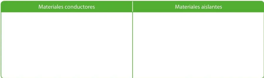 Tabla de dos columnas con encabezados verdes: «Materiales conductores» y «Materiales aislantes», ambas vacías para completar.