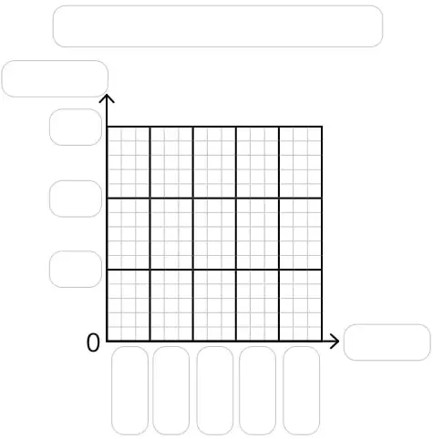 Tabla de colores favoritos y gráfico de barras en blanco con ejes sin rotular.