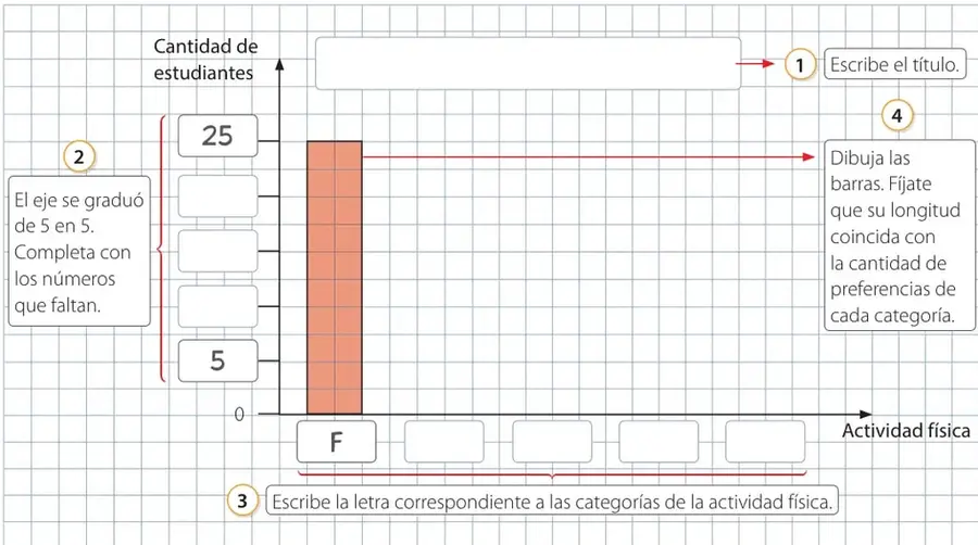 Figura 3 de Matemática – Tercero Básico | Texto del Estudiante MINEDUC – Descargar PDF · 2019