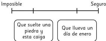Figura 4 de Sumo Primero – Quinto Básico | Texto del Estudiante MINEDUC – Descargar PDF · 2024
