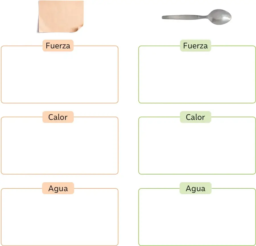Hoja de papel de color anaranjado claro, doblada o arrugada, dentro de un recuadro con la etiqueta 'Fuerza'.