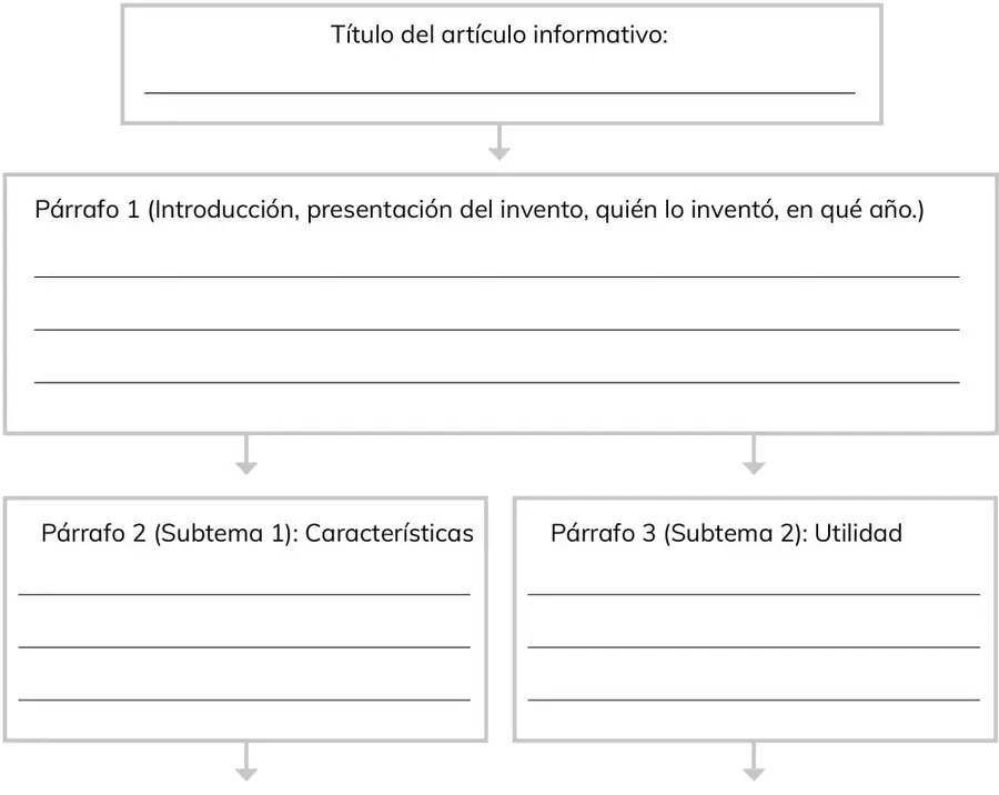 Figura 1 de Lenguaje y Comunicación – Tercero Básico | Texto del Estudiante MINEDUC – Descargar PDF · 2024