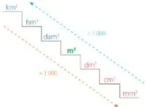 Figura 5 de Matematica 5° · Egb 5 Matematica 2025 · 2025