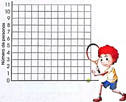 Tabla de deportes con sus frecuencias y una cuadrícula vacía para construir un diagrama de barras.