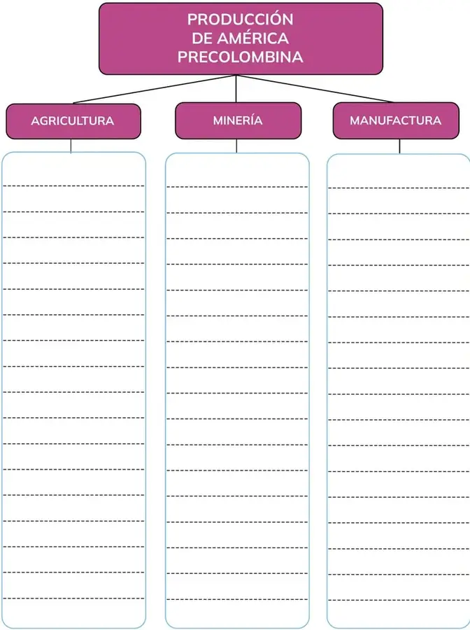 Figura 1 de Historia 2° · Bgu 2 Historia 2024 · 2024