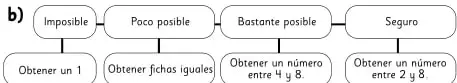 Figura 7 de Sumo Primero – Quinto Básico | Texto del Estudiante MINEDUC – Descargar PDF · 2024