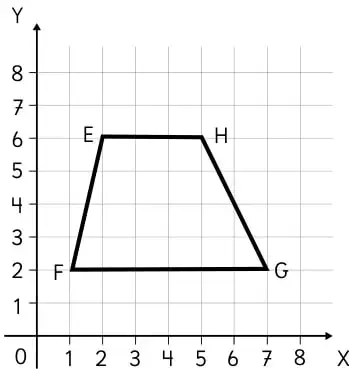 Plano cartesiano con un trapecio de vértices E, F, G y H.