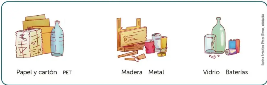 Tres ilustraciones de residuos clasificados: papel y cartón con botella PET; madera con latas de metal; botella y vaso de vidrio con baterías.