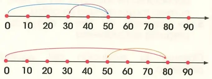Figura 4 de Matematica 2° · Egb 2 Matematica 2025 · 2025