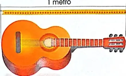Ilustración de una guitarra junto a una regla de un metro, que representa la longitud aproximada de la guitarra.