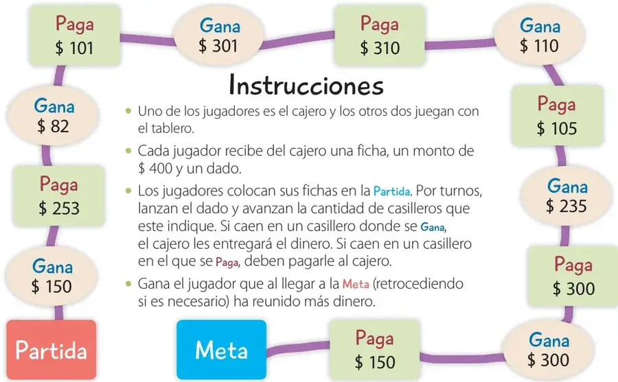 Tablero circular de juego con casilleros alternados de Gana (verde) y Paga (rojo), con Partida y Meta, y un recuadro central con las instrucciones del juego.