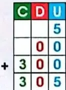 Tabla de valor posicional con columnas de centenas, decenas y unidades para mostrar una suma vertical.