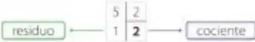 Figura 1 de Matematica 5° · Egb 5 Matematica 2025 · 2025