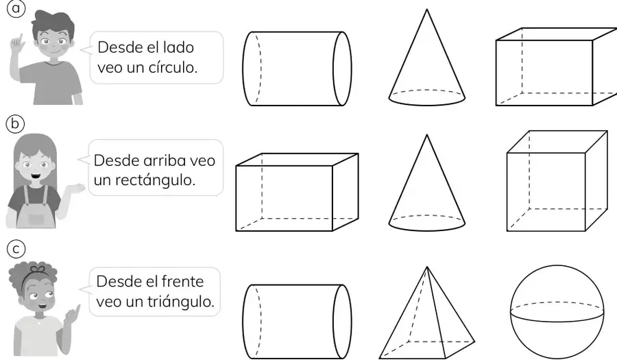 Tres niños con globos de diálogo describiendo la vista que observan de un cuerpo 3D.