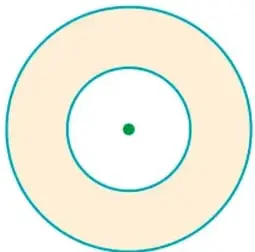 Corona circular sombreada entre dos circunferencias concéntricas.