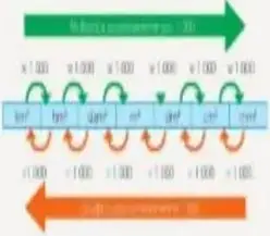 Figura 2 de Matematica 5° · Egb 5 Matematica 2025 · 2025