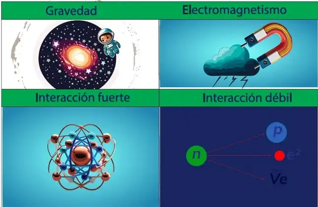 Figura 1 de Fisica 1° · Bgu 1 Fisica 2024 · 2024