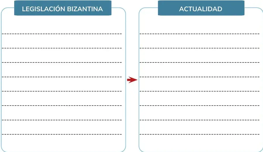 Figura 1 de Historia 2° · Bgu 2 Historia 2024 · 2024