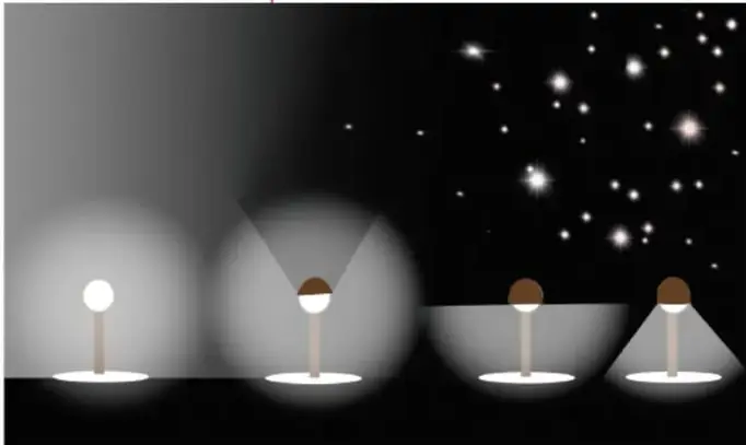 Fotografía nocturna de cuatro farolas en una calle: las dos primeras proyectan luz hacia arriba y alrededor, iluminando en exceso el cielo, mientras las dos últimas tienen pantallas que dirigen la luz solo hacia abajo; sobre ellas se distinguen muchas estrellas en el cielo oscuro.