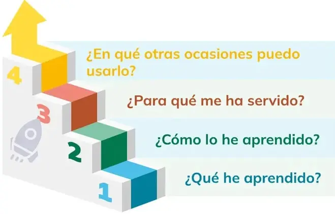 Figura 3 de Educacion Ciudadania 1° · Bgu 1 Educacion Ciudadania 2024 · 2024