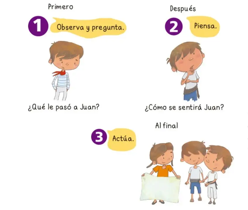 Organizador gráfico en tres pasos: (1) Observa y pregunta, con Juan triste; (2) Piensa, con un niño pensativo; (3) Actúa, con tres niños que muestran un cartel y se toman de las manos; crédito: Maya Selene García López, CDMX.