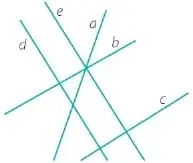 Tabla de autoevaluación y clave de colores.